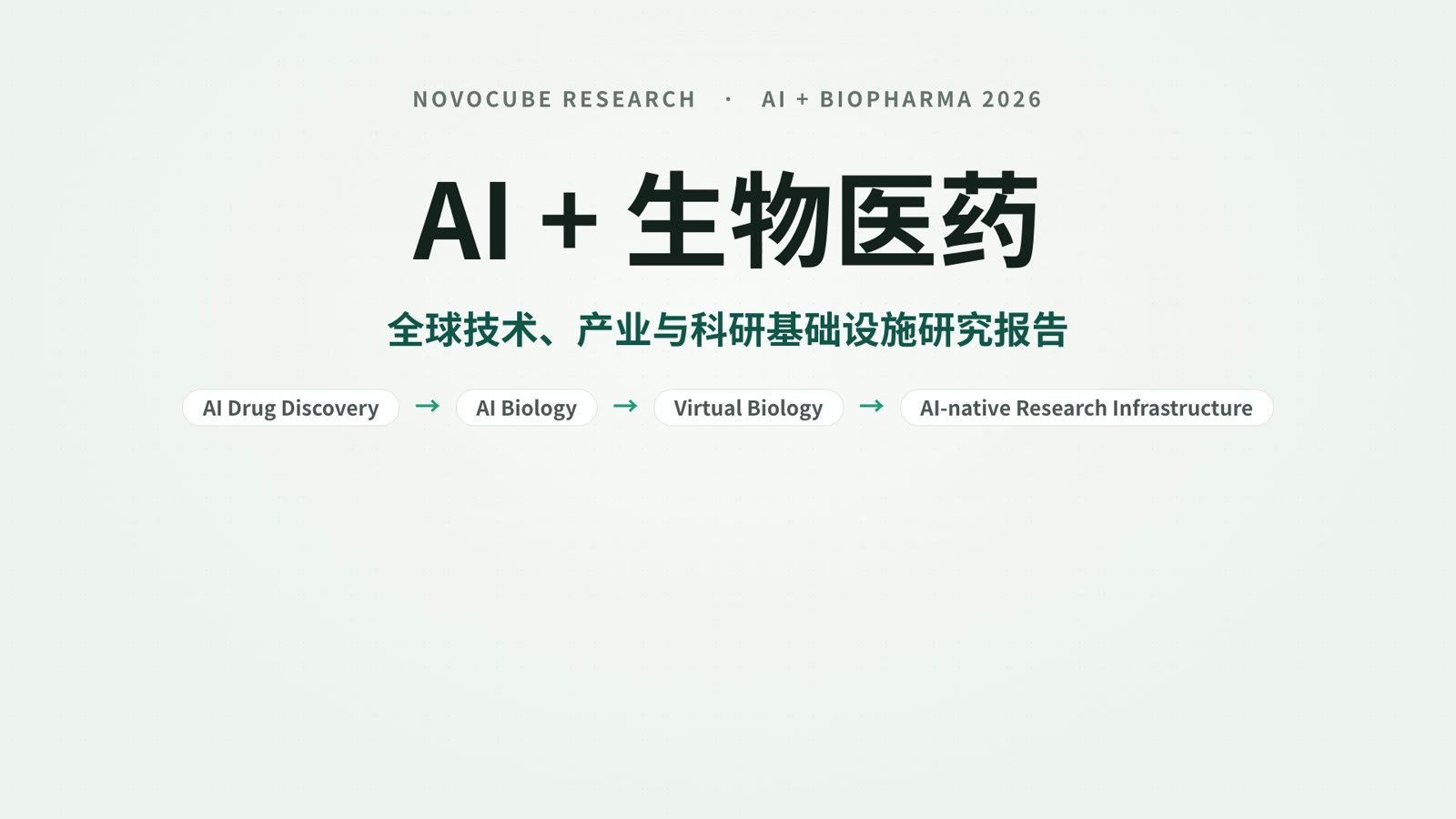 AI + 生物医药：一份全球研究报告的解读