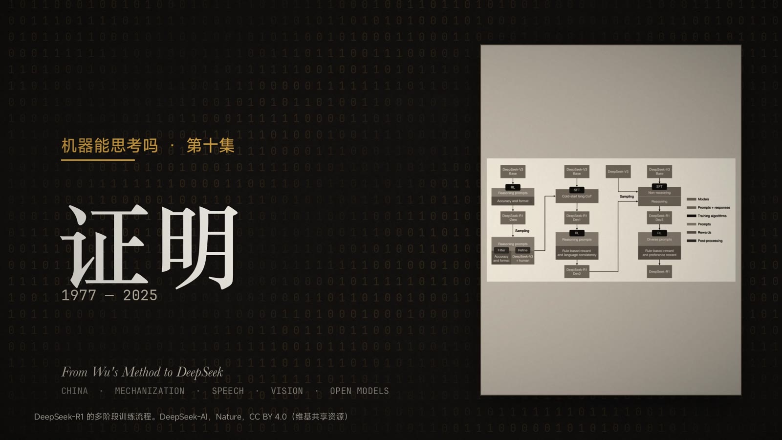 证明