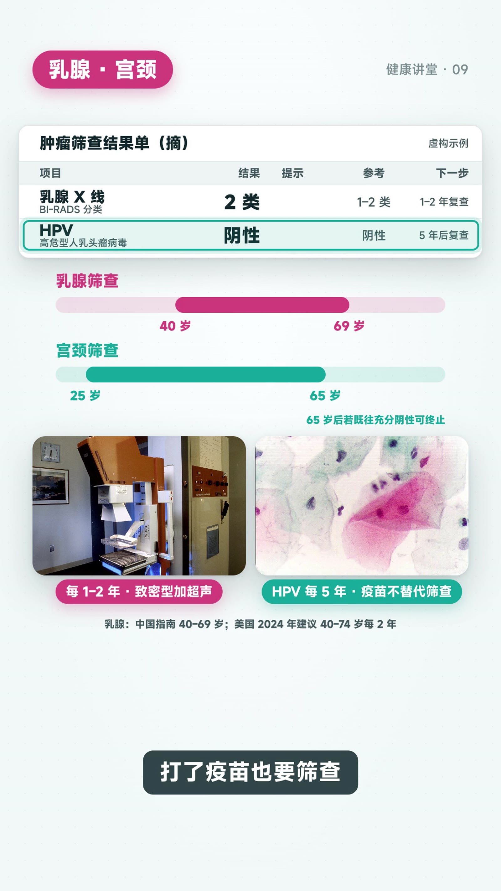 癌症筛查:该查什么、几岁查、哪些不该查